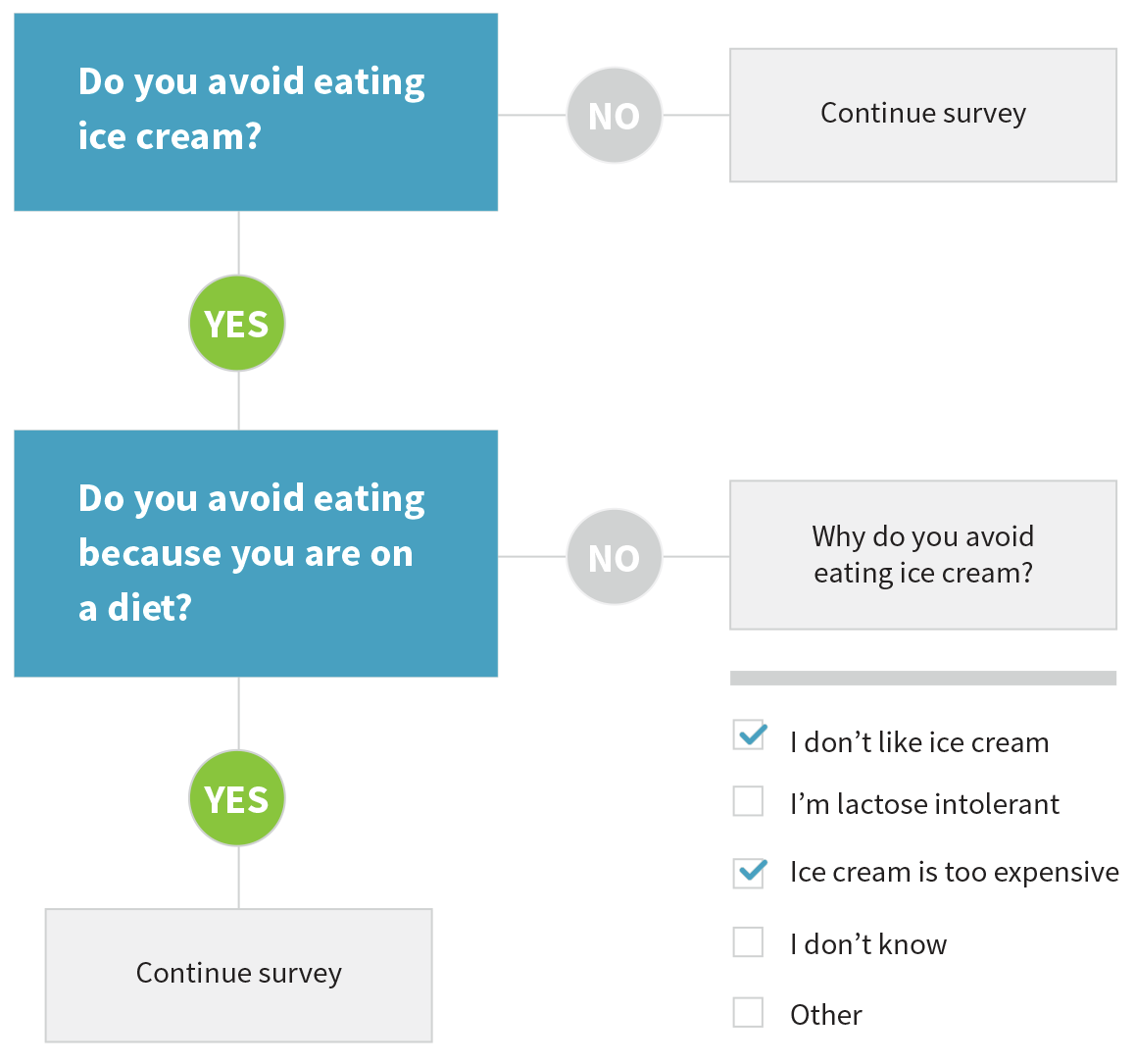 36-Item Short Form Survey, image size:1158x1085